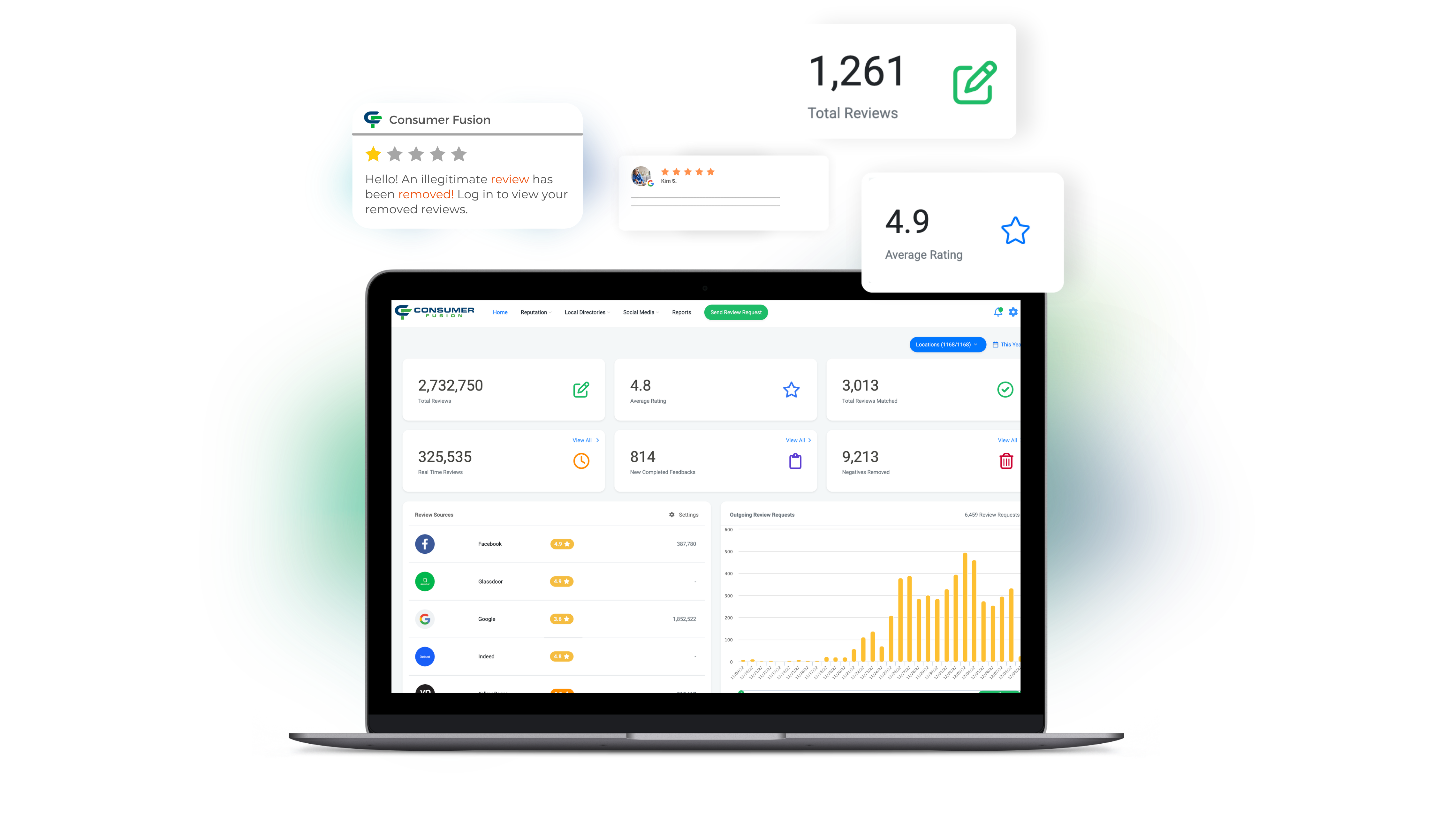 Consumer Fusion reputation dashboard