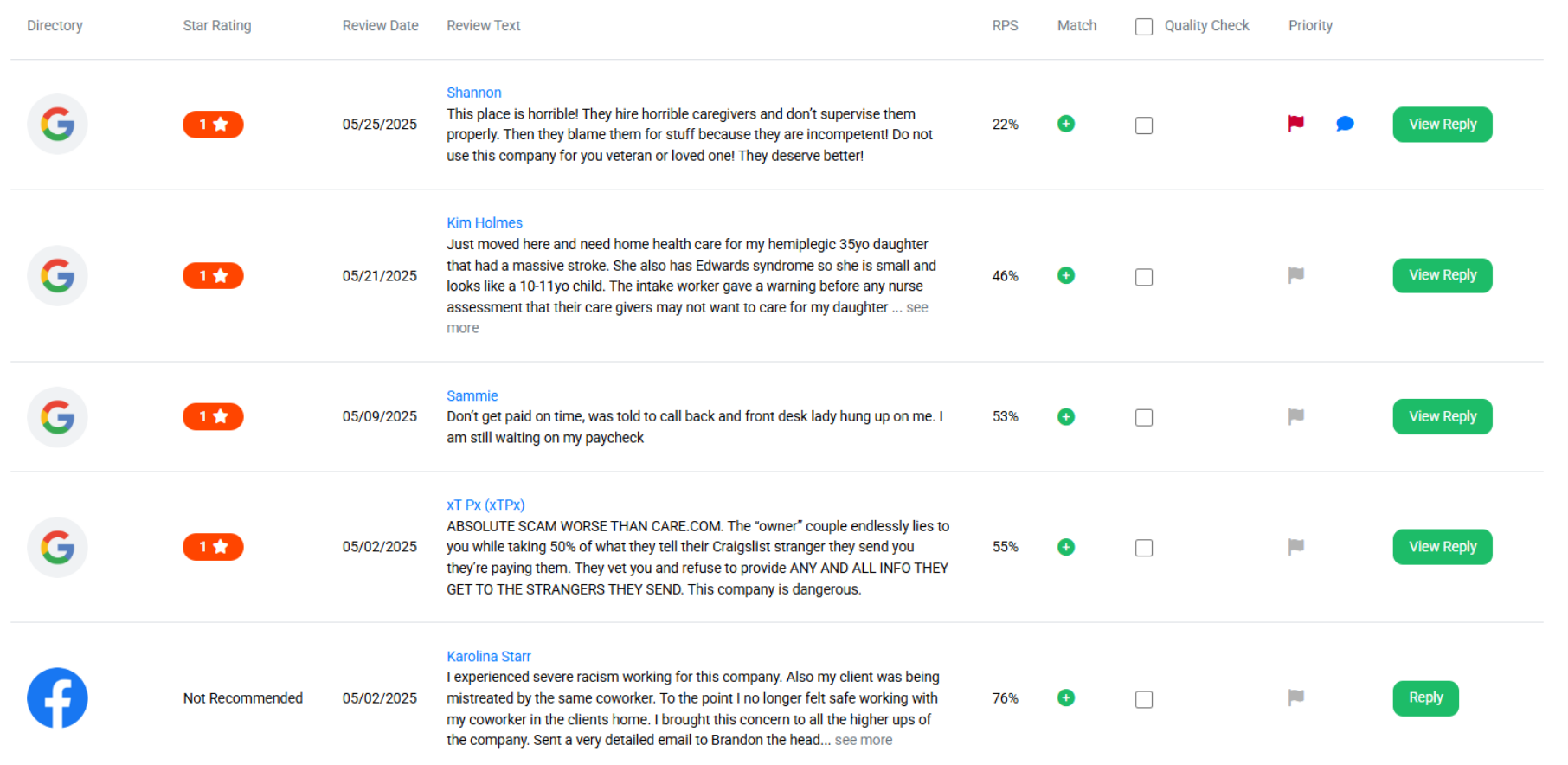 Consumer Fusion dashboard listing flagged one-star reviews with AI-scored removal likelihood percentages and dispute actions for each review