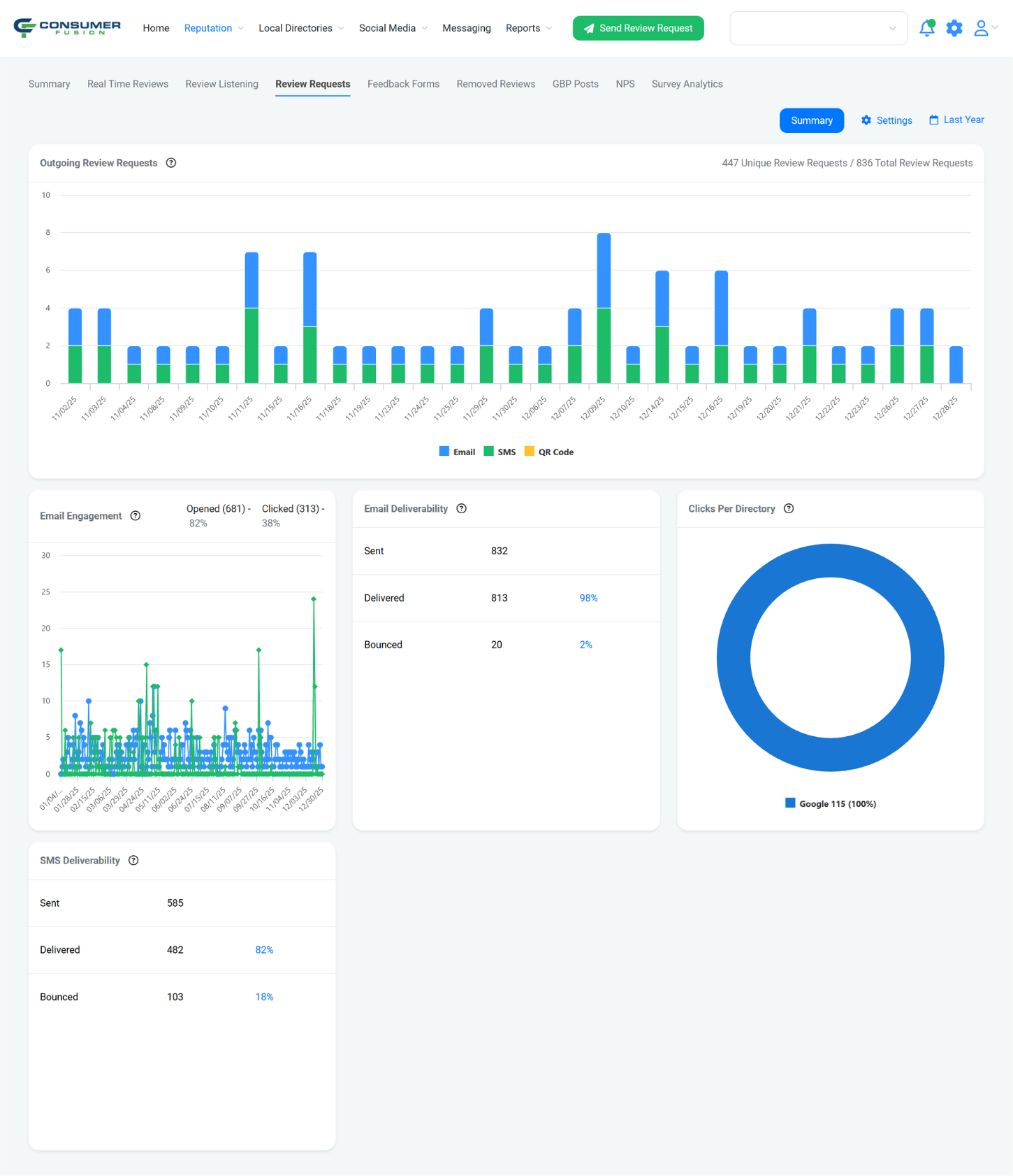 Consumer Fusion review generation reporting dashboard