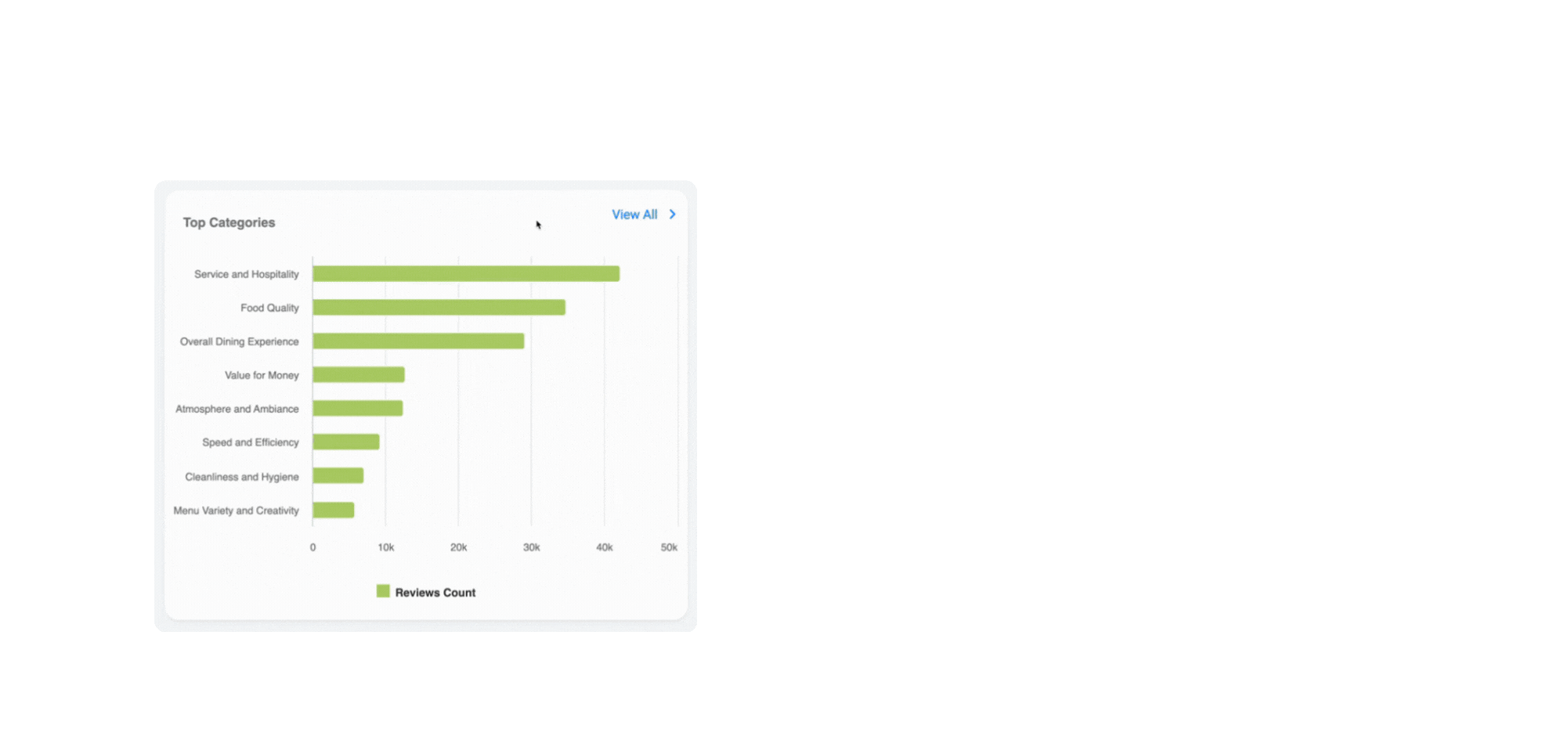 Customer Sentiment